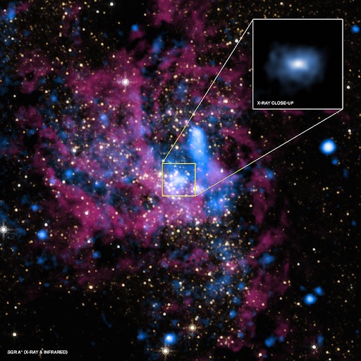 Sagittarius A